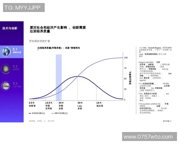 聚焦成就驱动发展：探索未来社会创新与个人价值实现的路径